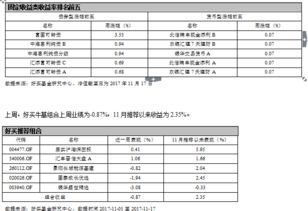 好買財富 以專業(yè)投顧服務(wù)，構(gòu)建金融機(jī)構(gòu)信任之橋