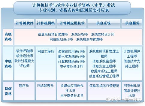 軟考全解析 計算機(jī)技術(shù)與軟件專業(yè)資格認(rèn)證