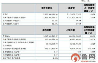 圣泉集團跨界布局 投資990萬元設跨省子公司，涉足計算機軟件技術開發(fā)