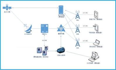 Cobham Satcom 發(fā)布革新無人機(jī)衛(wèi)星通信解決方案，助推國內(nèi)通信設(shè)施服務(wù)業(yè)務(wù)升級