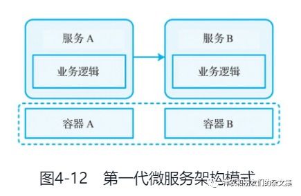 邊緣計算與云原生 國內通信設施服務業務的融合與演進